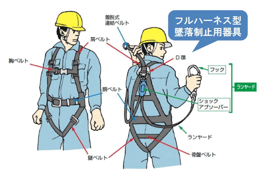 安全帯、フルハーネスの正しい使い方【図解】 | 安全衛生.com～安全な職場づくりのためのサイト